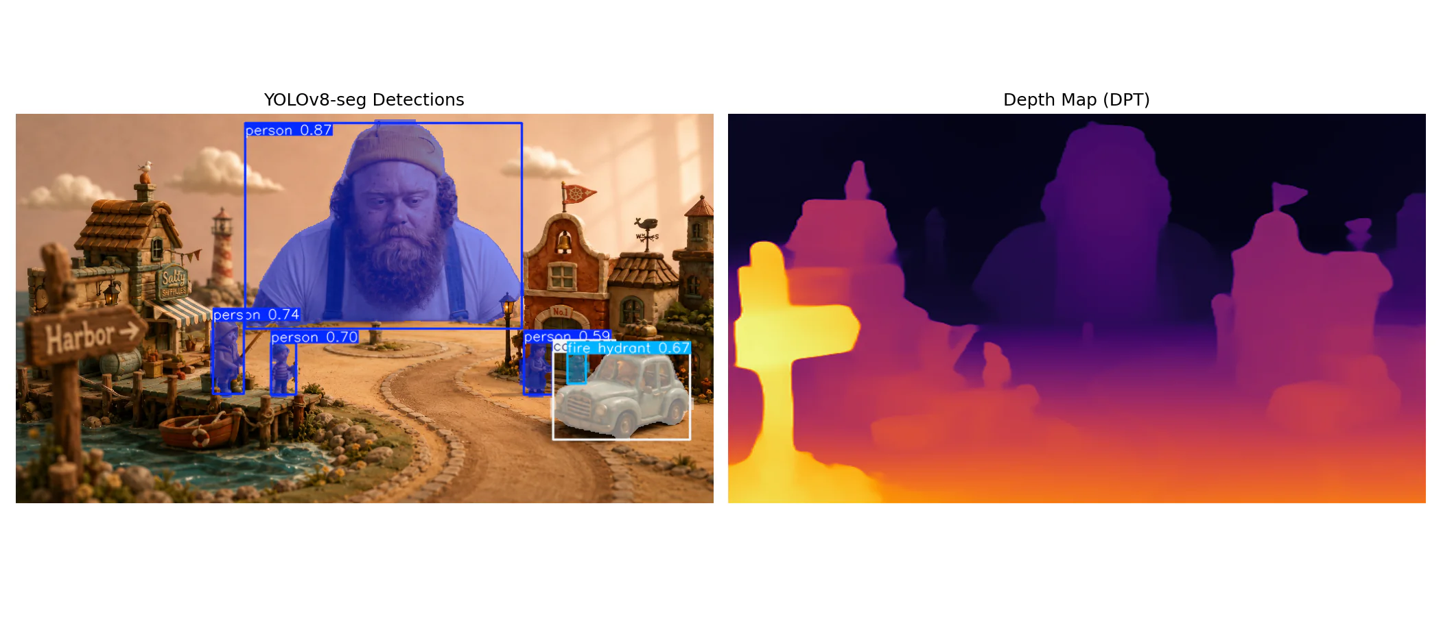 YOLOv8-seg detection and DPT relative-depth result