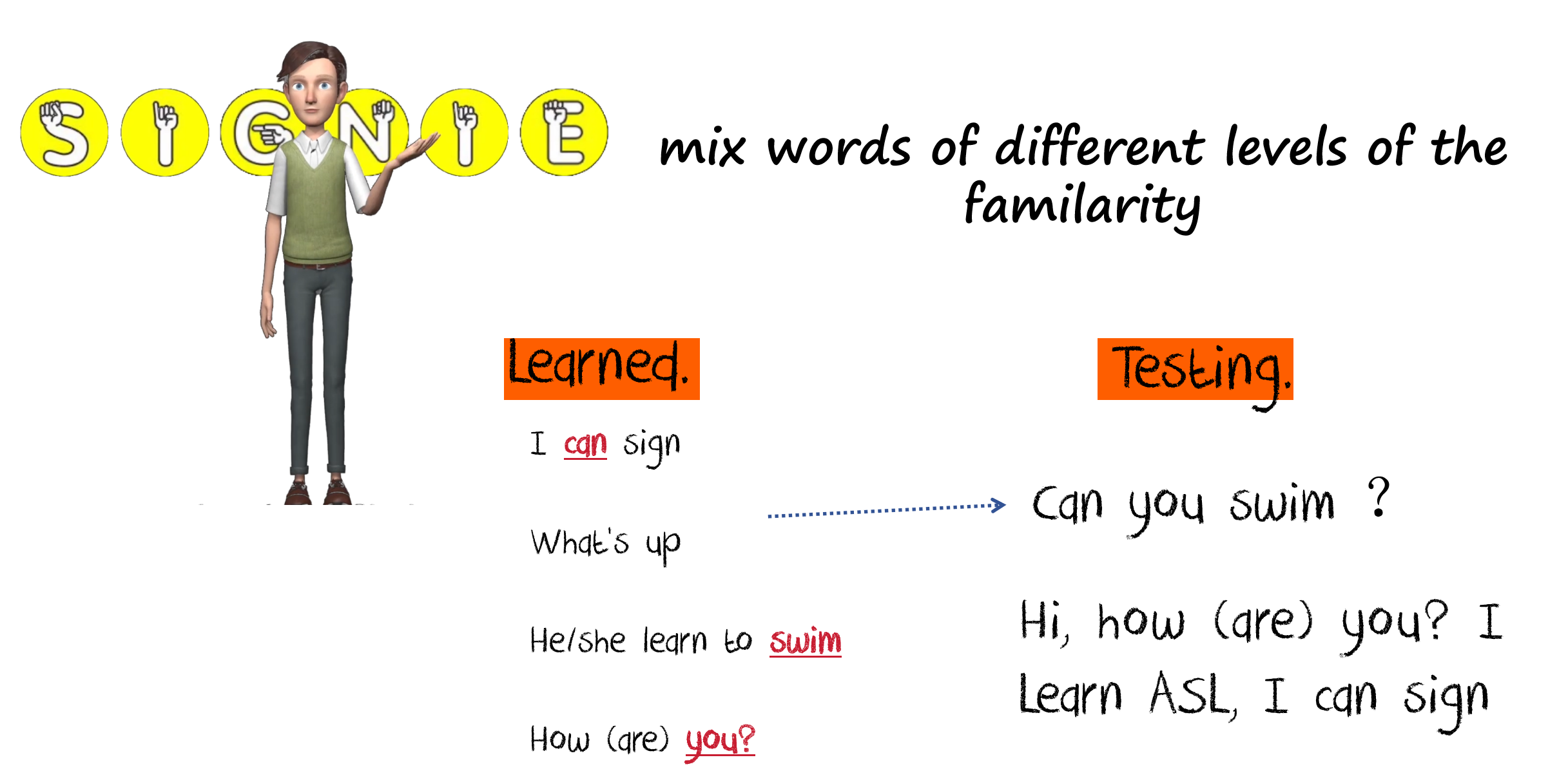 Pattern of learning and testing with mixed mechanism